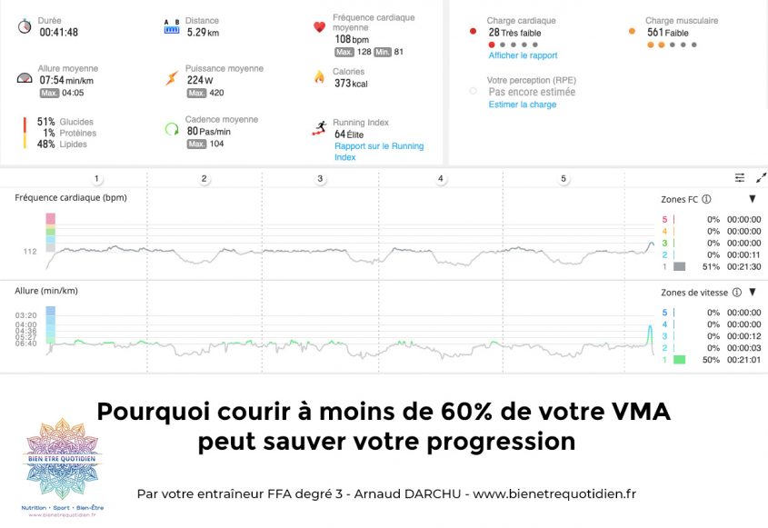 Pourquoi courir à moins de 60% de votre VMA vous aide à progresser.